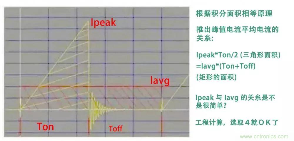 如何獨(dú)自設(shè)計(jì)一款開關(guān)電源？其實(shí)沒有你想象中那么難