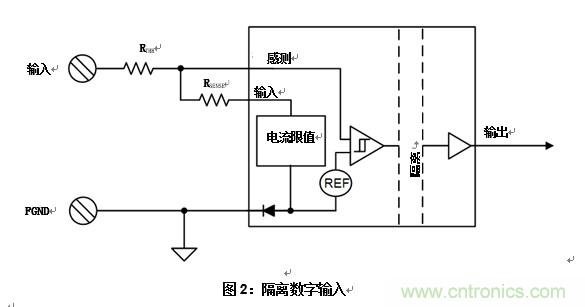 什么是隔離數(shù)字輸入？