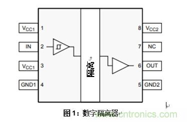 什么是隔離數(shù)字輸入？