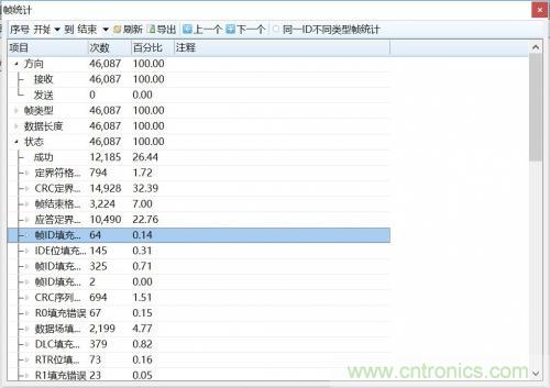 如何測(cè)試CAN節(jié)點(diǎn)DUT的輸入電壓閾值？