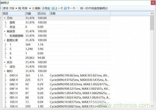 如何測(cè)試CAN節(jié)點(diǎn)DUT的輸入電壓閾值？