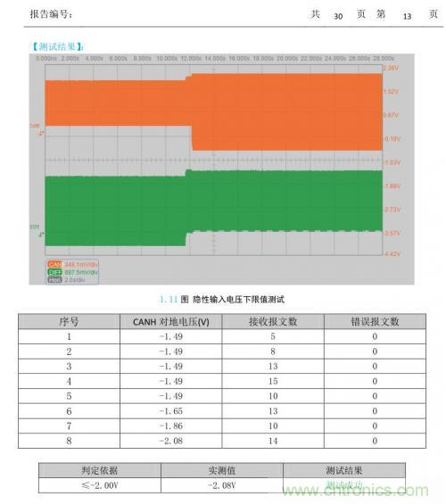 如何測(cè)試CAN節(jié)點(diǎn)DUT的輸入電壓閾值？