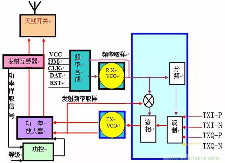 從原理到產(chǎn)業(yè)現(xiàn)狀，一文讀懂射頻芯片