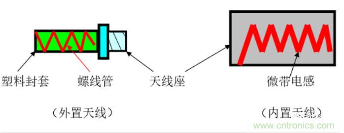 從原理到產(chǎn)業(yè)現(xiàn)狀，一文讀懂射頻芯片