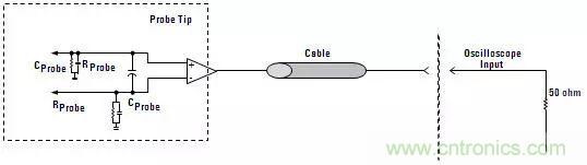 示波器探頭原理