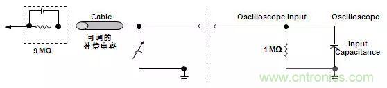 示波器探頭原理