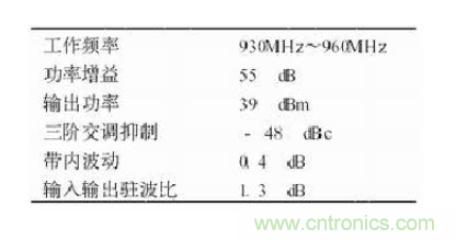 設(shè)計(jì)射頻功率放大器模塊有什么訣竅？