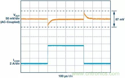 這款高效又緊湊的電源解決方案，用過的設計師們都說好