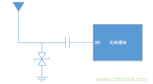 硬件工程師需知的：射頻模塊類產(chǎn)品，ESD抗擾度應(yīng)當(dāng)如何考慮？