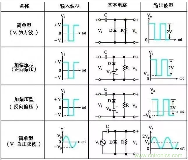 穩(wěn)了！二極管鉗位電路都在這了