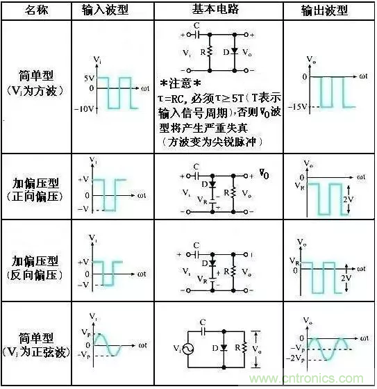 穩(wěn)了！二極管鉗位電路都在這了