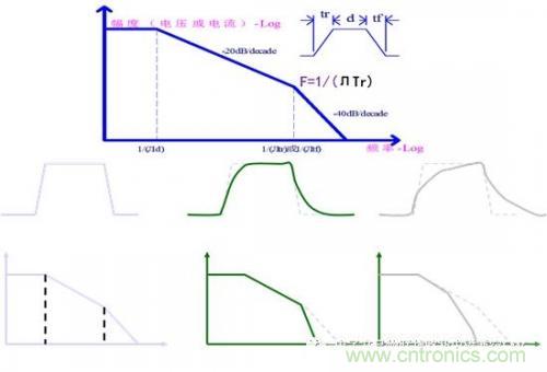 功率電子系統(tǒng)對(duì)于高頻的EMI的設(shè)計(jì)