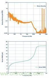 全面剖析開關穩(wěn)壓器噪聲，ADI教你如何輕松降噪