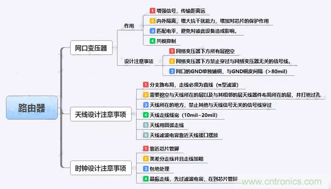 路由器主板布局布線的幾個坑，你踩過嗎？