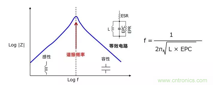 使用電感降低噪聲，你有什么妙招？