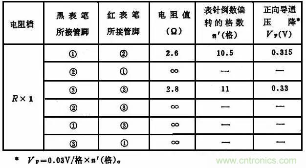 二極管，你真的了解她么？