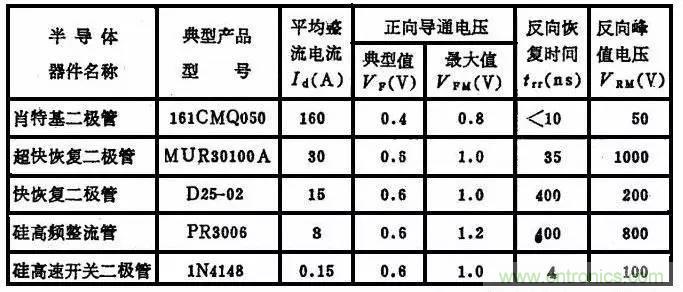 二極管，你真的了解她么？