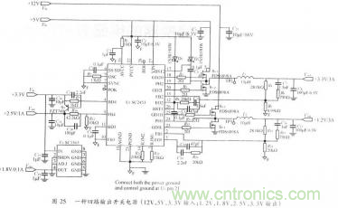 開(kāi)關(guān)電源的PCB布線(xiàn)設(shè)計(jì)技巧——降低EMI