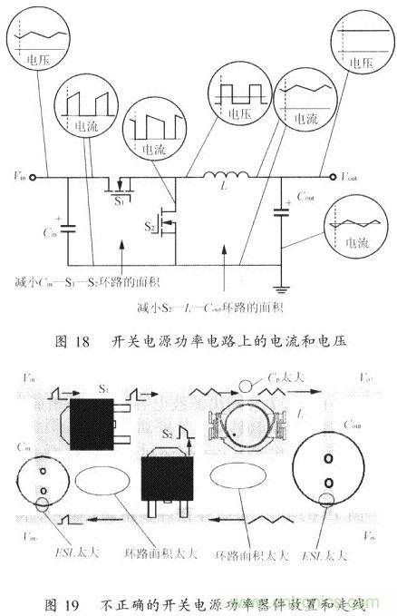 開(kāi)關(guān)電源的PCB布線(xiàn)設(shè)計(jì)技巧——降低EMI