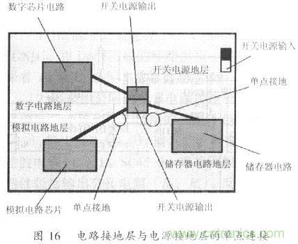 開(kāi)關(guān)電源的PCB布線(xiàn)設(shè)計(jì)技巧——降低EMI