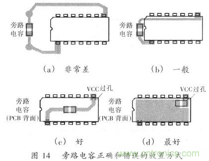 開(kāi)關(guān)電源的PCB布線(xiàn)設(shè)計(jì)技巧——降低EMI