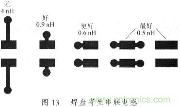 開(kāi)關(guān)電源的PCB布線(xiàn)設(shè)計(jì)技巧——降低EMI