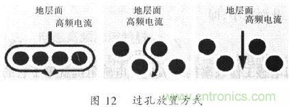 開(kāi)關(guān)電源的PCB布線(xiàn)設(shè)計(jì)技巧——降低EMI