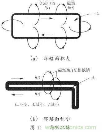 開(kāi)關(guān)電源的PCB布線(xiàn)設(shè)計(jì)技巧——降低EMI