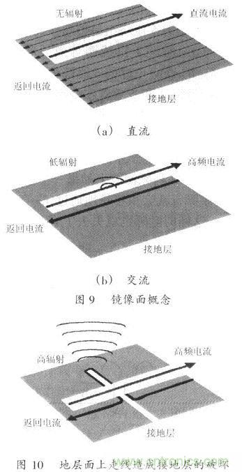 開(kāi)關(guān)電源的PCB布線(xiàn)設(shè)計(jì)技巧——降低EMI