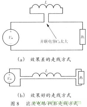 開(kāi)關(guān)電源的PCB布線(xiàn)設(shè)計(jì)技巧——降低EMI