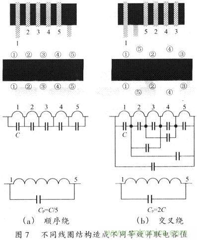 開關電源的PCB布線設計技巧——降低EMI