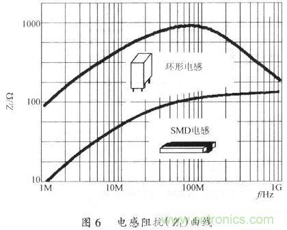 開(kāi)關(guān)電源的PCB布線(xiàn)設(shè)計(jì)技巧——降低EMI