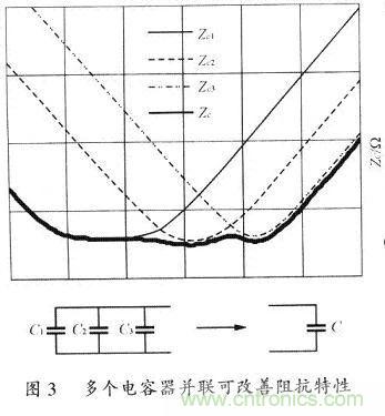 開(kāi)關(guān)電源的PCB布線(xiàn)設(shè)計(jì)技巧——降低EMI