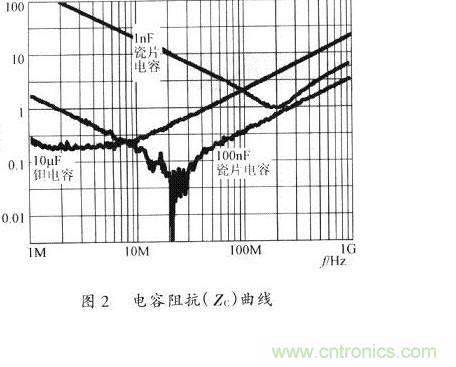 開(kāi)關(guān)電源的PCB布線(xiàn)設(shè)計(jì)技巧——降低EMI