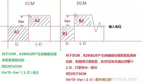 變壓器電感量怎么算？為什么各不相同？