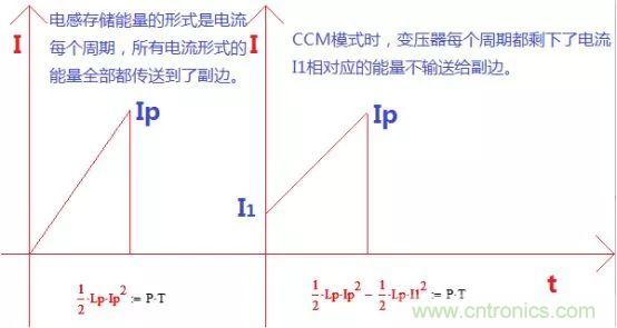 變壓器電感量怎么算？為什么各不相同？