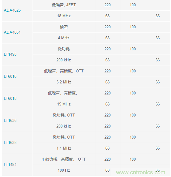 當(dāng)電子元件性能下降，如何保護(hù)您的模擬前端？