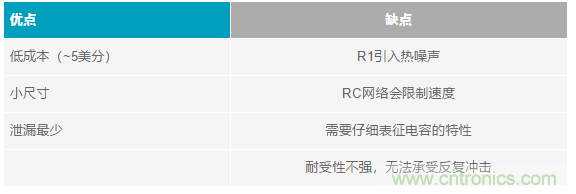 當(dāng)電子元件性能下降，如何保護(hù)您的模擬前端？