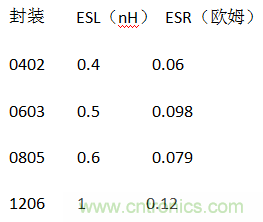 殊途同歸，從兩個(gè)角度解釋電容退耦原理