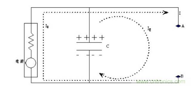 殊途同歸，從兩個(gè)角度解釋電容退耦原理