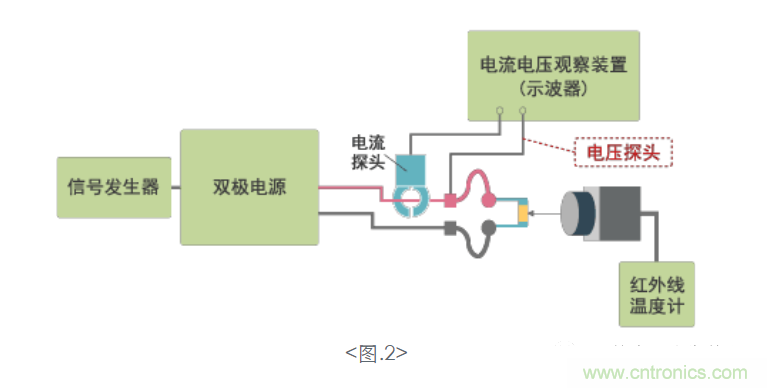 電容器的發(fā)熱特性