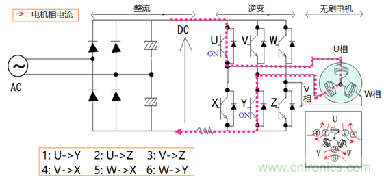 無刷直流電機(jī)的超前角/導(dǎo)通角