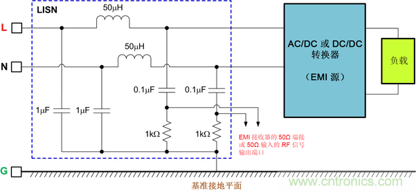 德州儀器：DC/DC 轉(zhuǎn)換器 EMI 的工程師指南（一）——規(guī)范和測(cè)量