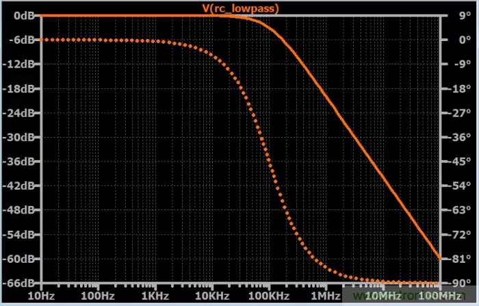無源RC濾波器，看文了解一下（二）
