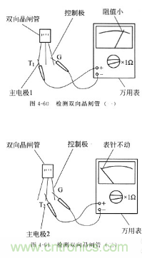 三大檢測(cè)晶閘管方法分析，你都會(huì)嗎？