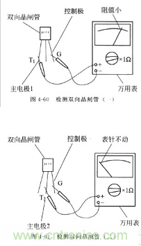 三大檢測(cè)晶閘管方法分析，你都會(huì)嗎？