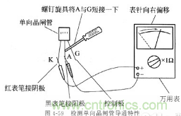 三大檢測(cè)晶閘管方法分析，你都會(huì)嗎？