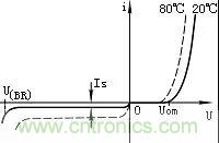 二極管的伏安特性曲線圖解