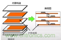 教你識別假冒MLCC，避免企業(yè)巨額損失