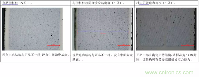 教你識別假冒MLCC，避免企業(yè)巨額損失